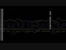 [耳コピ] くそざこ日記1.mid