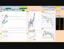 日経２２５先物今日のデイトレードプラニング 2022/3/10