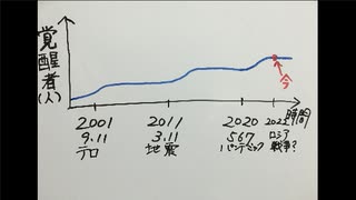 3月11日収録　パンデミックも戦争もヤラセです　フェイク情報満載のメディアに踊らされないようにするべし