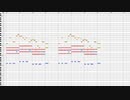 【オリジナル】自作発車メロディを作ってみた１１