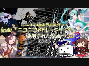 もはやニコニコ動画15周年メドレーを元の曲で再現してみた