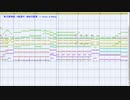 御柱の墓場をMSGSで耳コピしてみた