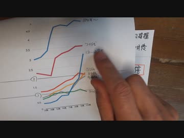 今一番大事なことは3回目を打たないことです