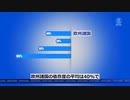 フランスでワクチンパスが終了 ／ ロシア産の天然ガスに依存 ／ ウクライナからの難民が急増