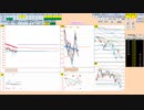 日経２２５先物今日のデイトレードプラニング 2022/3/14