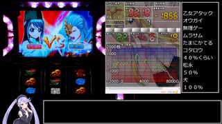 【設定６】エヴァ勝利VS戦国乙女初代　8000G対決part3