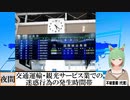 【動画News】交通運輸・観光サービス業での迷惑行為の発生時間帯(2022/03/15)