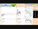 日経２２５先物今日のデイトレードプラニング 2022/3/15