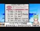 【動画News】パート・アルバイト時給、前年同月比プラスマイナスゼロ円の1092円(2022/03/15)