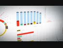 Business Statistics, Market Data And Infographics Layout　石井勝喜