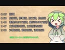 ３分で分かる言語の類型