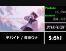 再生数が少ないボカロメドレー【隠れた名曲】