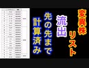 新型コロナウイルス変異株リストが流出
