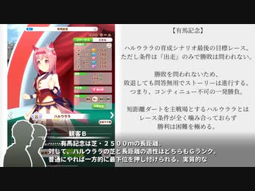 ハルウララ有馬記念を解説するモブの二人【ウマ娘】