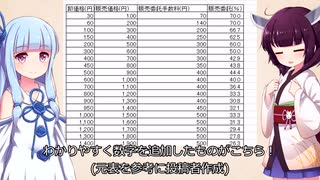 販売委託手数料の話(DLsite,FANZA)同人販売裏話　サークル向け