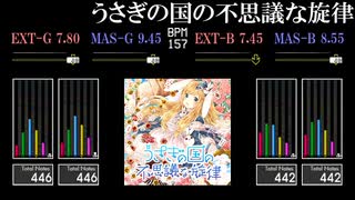 【GITADORA】うさぎの国の不思議な旋律【HIGH-VOLTAGE】