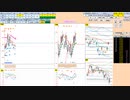 日経２２５先物今日のデイトレードプラニング 2022/3/18