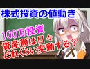 [あかりちゃん解説] 株式投資の日々値動き　リスクってどんな感じ？
