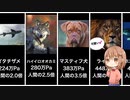 噛む力が強い動物ランキング【さっくり解説】