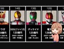 【クウガ〜ジオウ】平成仮面ライダーシリーズおもちゃ売上ランキング一覧まとめ【さっくり解説】