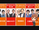 【M-1グランプリ】歴代優勝者キャッチコピーまとめ【お笑い】