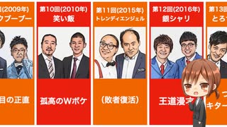 【M-1グランプリ】歴代優勝者キャッチコピーまとめ【お笑い】