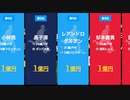 【1億越え!!】Jリーグサッカー選手 年俸ランキング【2020年】