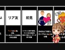 【2015年〜2019年】歴代ギャル流行語ランキング！【さっくり解説】