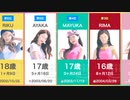 【NiziU】デビュー時年齢ランキング【Nizi Project】
