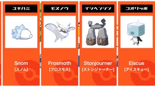 【剣盾】ポケモン英語名一覧[ガラル地方編]【Pokémon_ポケットモンスター】【第8世代】【ソード・シールド】【㊗️ダイパリメイク記念】