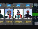 【1号〜J】昭和仮面ライダーシリーズ歴代ライダー俳優 身長ランキング一覧まとめ□【昭和ライダー】