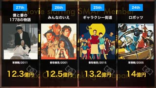 【HEROvs日本沈没vs西遊記】SMAPメンバー出演映画興行収入ランキング□【ジャニーズ_Johnnys】