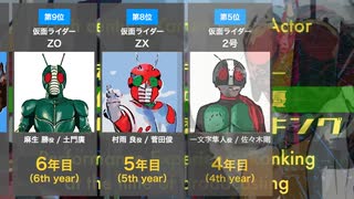 【1号〜J】昭和仮面ライダーシリーズ歴代ライダー俳優 放送開始時 芸歴ランキング一覧まとめ□【昭和ライダー】