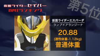 【セイバー】一番の健康ライダーは誰だ!! 仮面ライダーセイバー 全登場ライダーBMIランキング【聖刃】[仮面ライダースペックランキング]