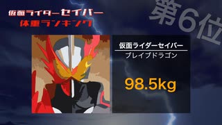 【セイバー】仮面ライダーセイバー 全登場ライダー体重ランキング【聖刃】[仮面ライダースペックランキング]