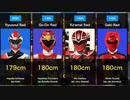 【ゴレンジャー〜ゼンカイジャー】スーパー戦隊 歴代レッド(主人公)俳優 高身長ランキング一覧まとめ