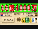 #8 サトテル電撃金銭トレード！？藤浪も完全復活だ！！【パワプロ2021・ペナント・ゆっくり実況】