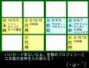 【復活】友人とモンコレをやってみた３【直前】