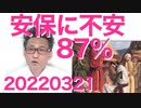 我が国の安全保障に不安を感じる＝87％、ロシアの暴発で目が覚めた人もいたんでしょうかー不安を感じない11％、一体どういう人らなんだろう 20220321