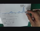 コロナの終わらせ方に色々ある