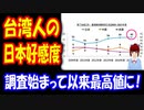 【韓国の反応】 台湾人の 日本に対する 好感度が 過去最高に！ 台湾人は 日本が 大好きだった！