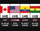 最高標高が高い国20選