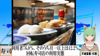 人気の 回転寿司 動画 238本 ニコニコ動画