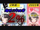 大空スバルの海外ニキ比率2％からの驚愕の変化とは…！？【ホロライブ切り抜き】