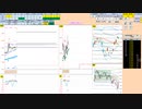 日経２２５先物今日のデイトレードプラニング 2022/3/23