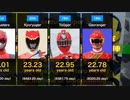 【ガオレンジャー〜ゼンカイジャー】21世紀 スーパー戦隊 ヒーロー男性俳優陣 平均年齢ランキング一覧まとめ【一律放送開始時の年齢/メインメンバーのみで計算※トッキュウ7号・先代アカニンジャーなど除く】