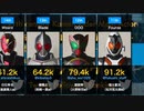 【クウガ〜セイバー】平成・令和仮面ライダーシリーズ歴代主役ライダー俳優 Twitterフォロワー数ランキング一覧まとめ□【平成ライダー・令和ライダー】（2021_05_11時点）