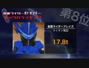 【セイバー】仮面ライダーセイバー 全登場ライダーキック力ランキング【聖刃】[仮面ライダースペックランキング]