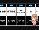 【ザ・モデル体型】美人芸能人高身長ランキングTOP23□【170cm以上】
