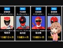 【ガオレンジャー〜ゼンカイジャー】21世紀スーパー戦隊 歴代レッド(主人公)俳優 年少ランキング一覧まとめ【金子昇_松坂桃李_千葉雄大_鈴木勝大_竜星涼_志尊淳_一ノ瀬颯_小宮